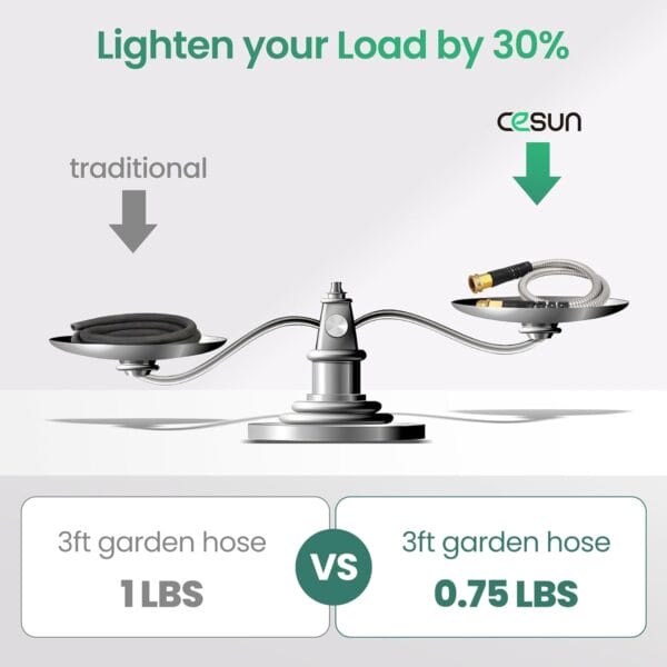 Cesun Short Garden Hose 3ft - 304 Stainless Steel Flexible Hose with Brass Female Thread, Lightweight, Kink Free, Drinking Safe - Image 4