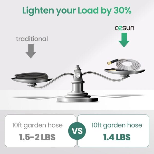 Cesun Short Garden Hose 3ft - 304 Stainless Steel Flexible Hose with Brass Female Thread, Lightweight, Kink Free, Drinking Safe - Image 5