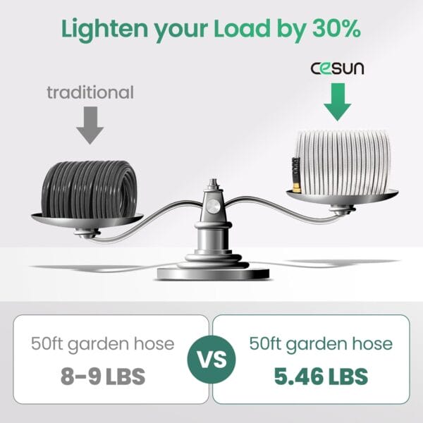 Cesun Metal Garden Hose 100 foot - 304 Stainless Steel Water Hose - Image 3