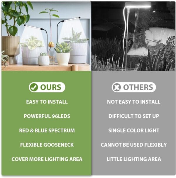 Comparing Essentials: Best Plant Accessories & Decor of 2023 - Image 4